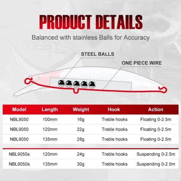 Noeby Fishing Lure Suspending Minnow 12cm 22g 24g 13cm 28g 30g Wobbler Floating Artificial Hard Bait for Bass Pike Fishing Lure - Image 2