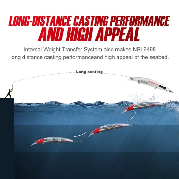 Noeby 5Pcs Fishing Lures 130mm 23g Floating Minnow Set Ultra Long Casting Jertbait Artificial Hard Bait for Sea Fishing Lure - Image 4