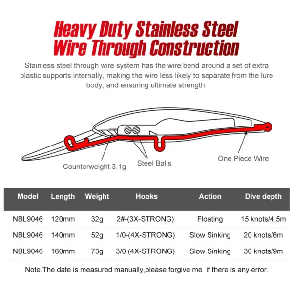 Noeby Trolling Minnow Fishing Lures 12 14 16cm 32 52 73g Floating Sinking Wobblers Hard Bait for Big Game Saltwater Fishing Lure - Image 2